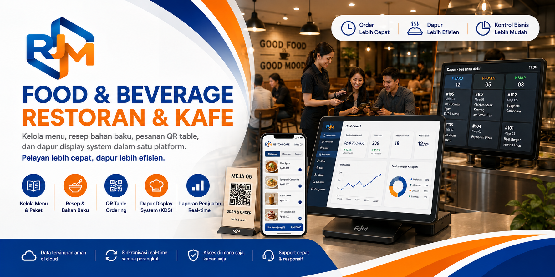 Restoran dan kafe